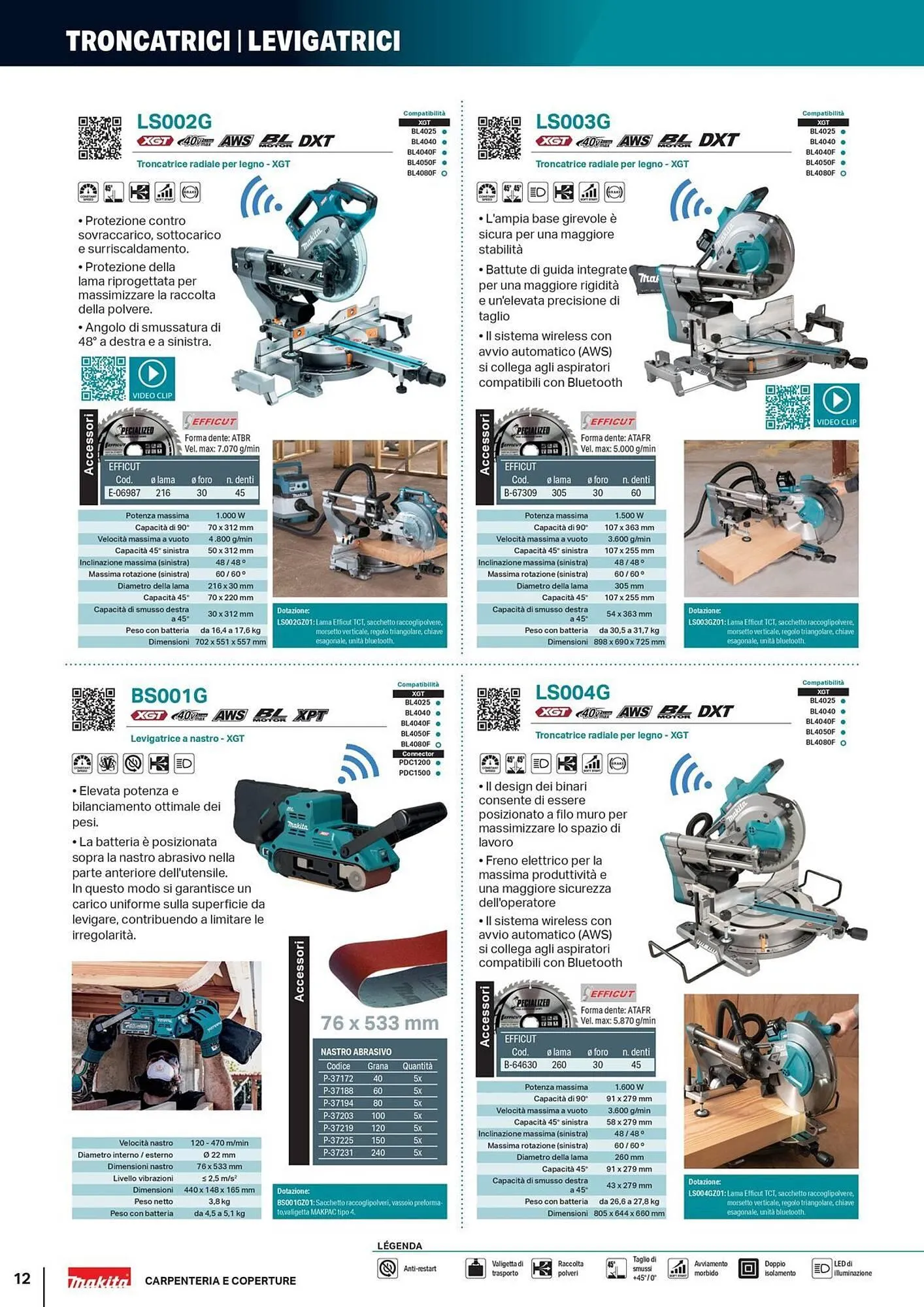 Volantino Makita da 5 giugno a 31 dicembre di 2025 - Pagina del volantino 12