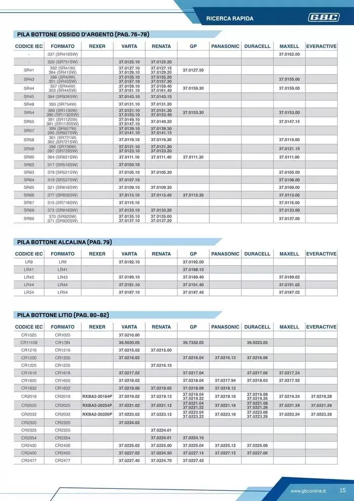 Catalogo Batteries and Power da 7 marzo a 31 dicembre di 2025 - Pagina del volantino 15