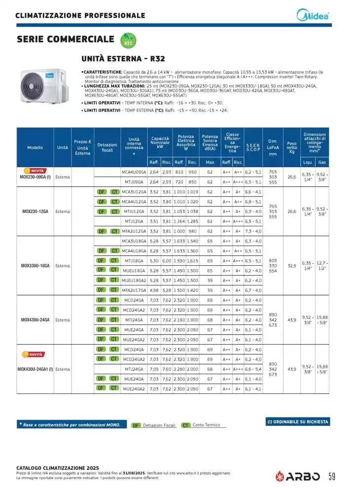Catalogo Climatizzazione 2025 da 1 gennaio a 31 dicembre di 2025 - Pagina del volantino 59
