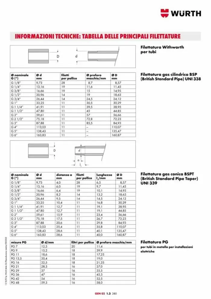 Catalogo generale da 29 aprile a 31 dicembre di 2025 - Pagina del volantino 756