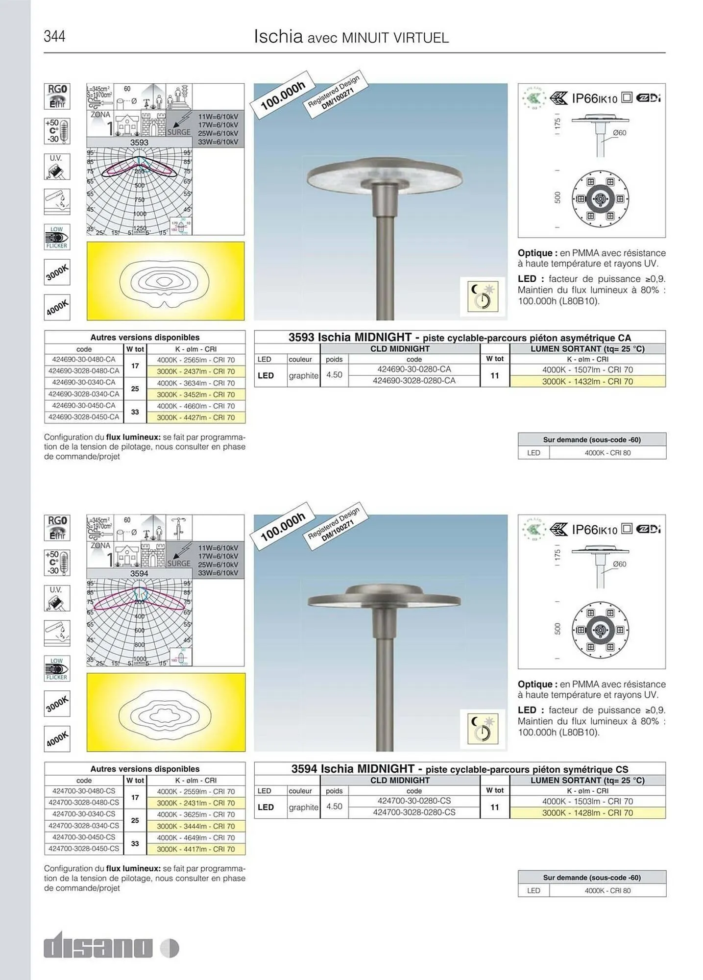 Volantino Disano da 8 marzo a 26 aprile di 2025 - Pagina del volantino 372