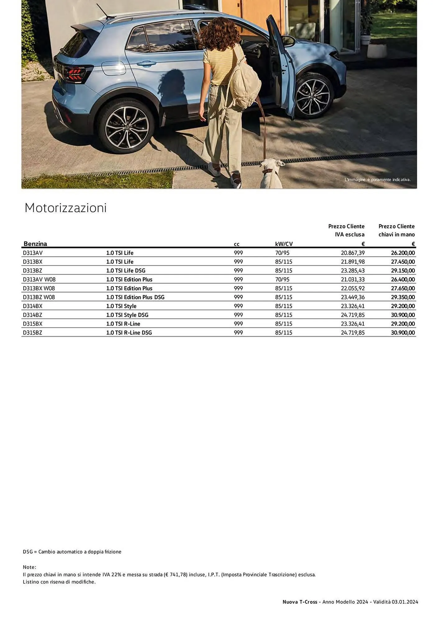 Volantino Volkswagen da 6 febbraio a 31 dicembre di 2024 - Pagina del volantino 34