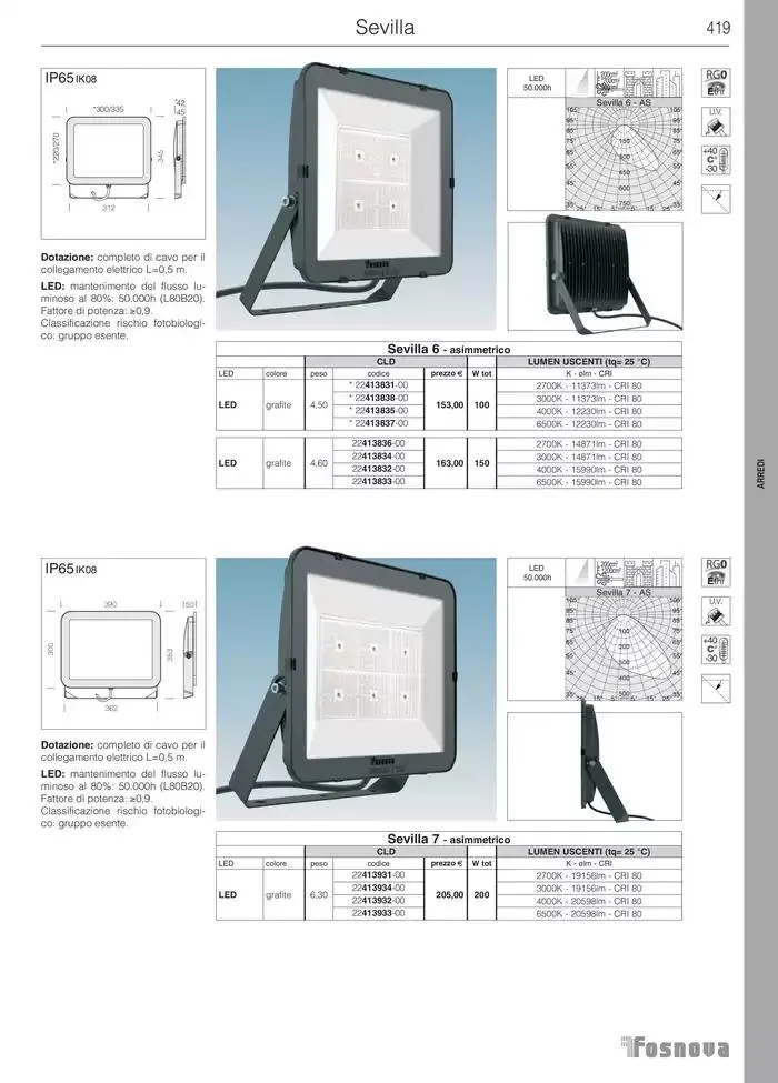 Fosnova LED 24/25 da 16 gennaio a 31 ottobre di 2025 - Pagina del volantino 421