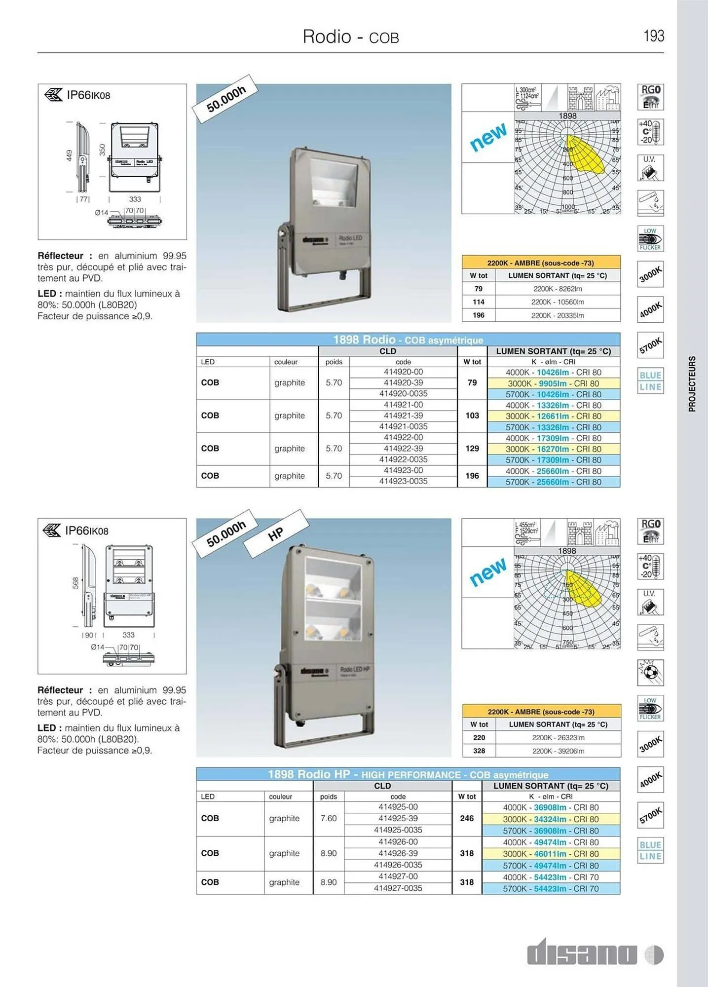 Volantino Disano da 8 marzo a 26 aprile di 2025 - Pagina del volantino 221
