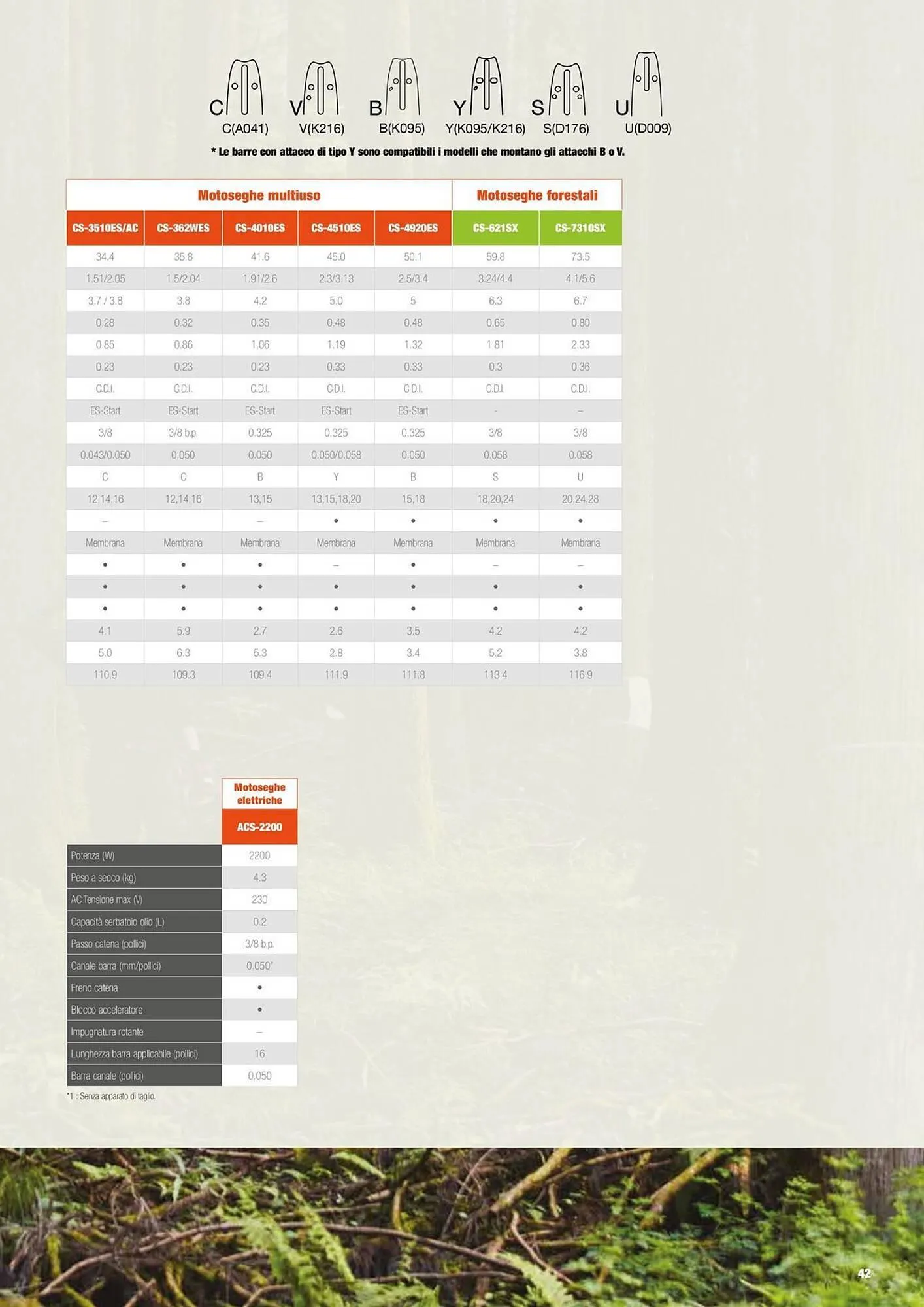 Volantino Echo da 17 febbraio a 31 dicembre di 2025 - Pagina del volantino 43
