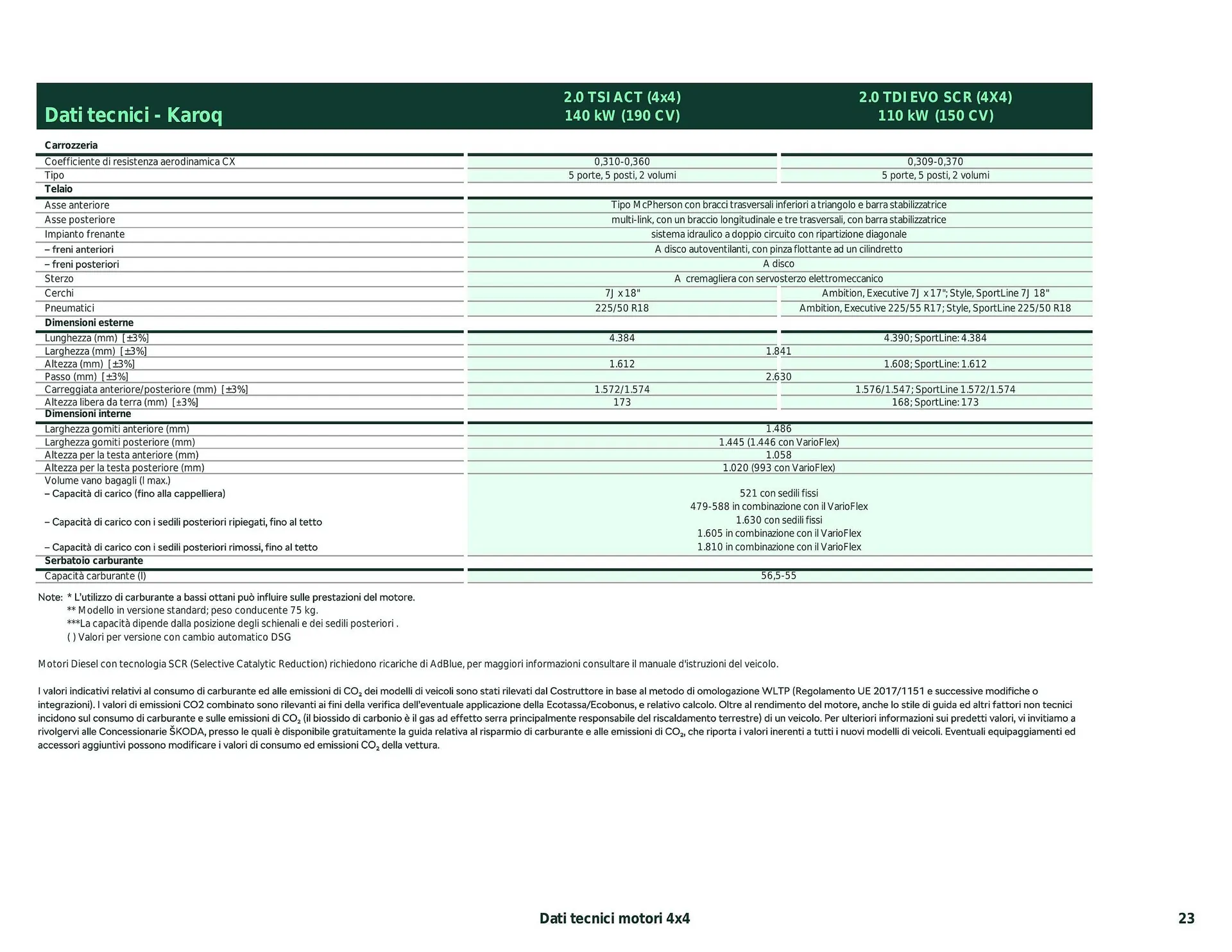 Volantino Skoda Karoq da 26 febbraio a 28 dicembre di 2024 - Pagina del volantino 14