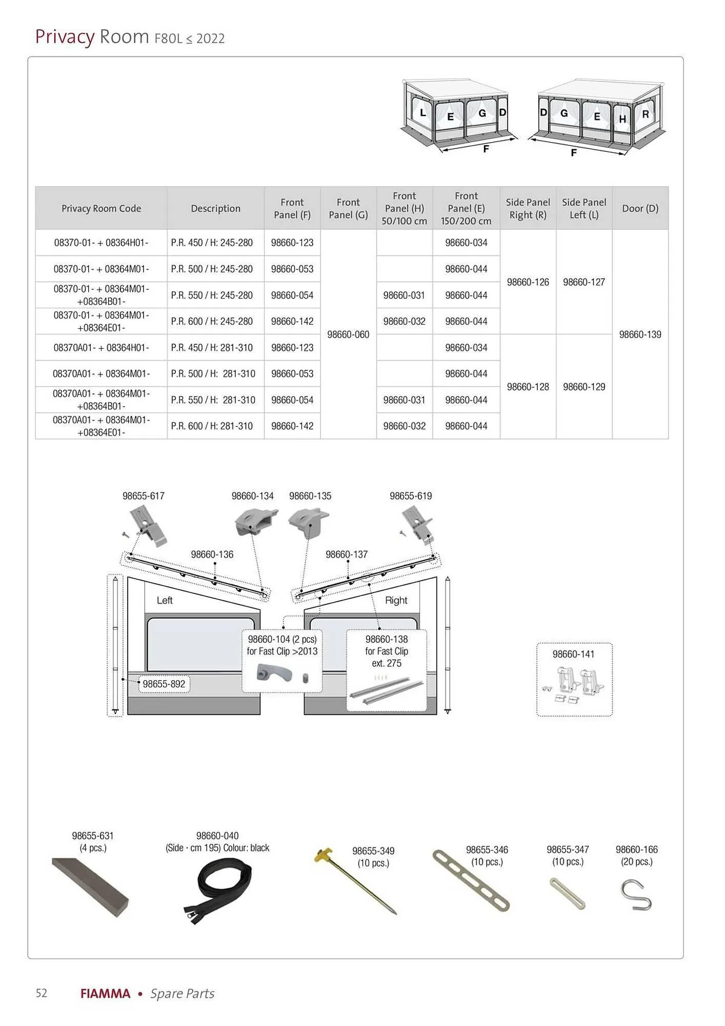 Volantino Fiamma da 14 gennaio a 31 dicembre di 2025 - Pagina del volantino 52