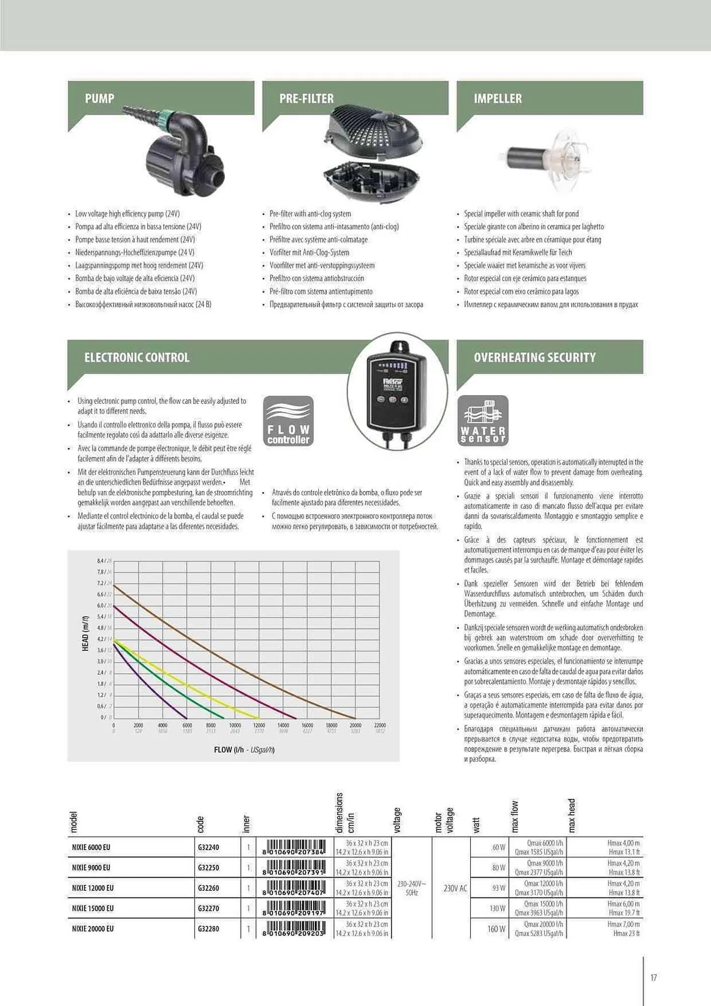 Volantino Ferplast da 12 maggio a 31 dicembre di 2024 - Pagina del volantino 17