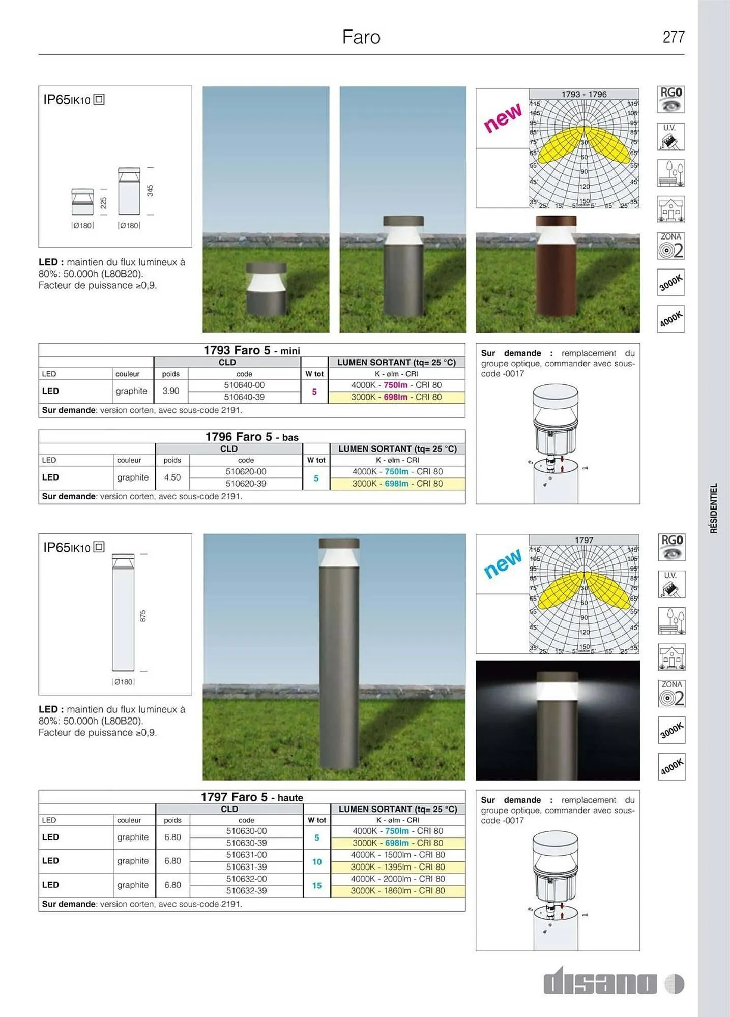 Volantino Disano da 8 marzo a 26 aprile di 2025 - Pagina del volantino 305