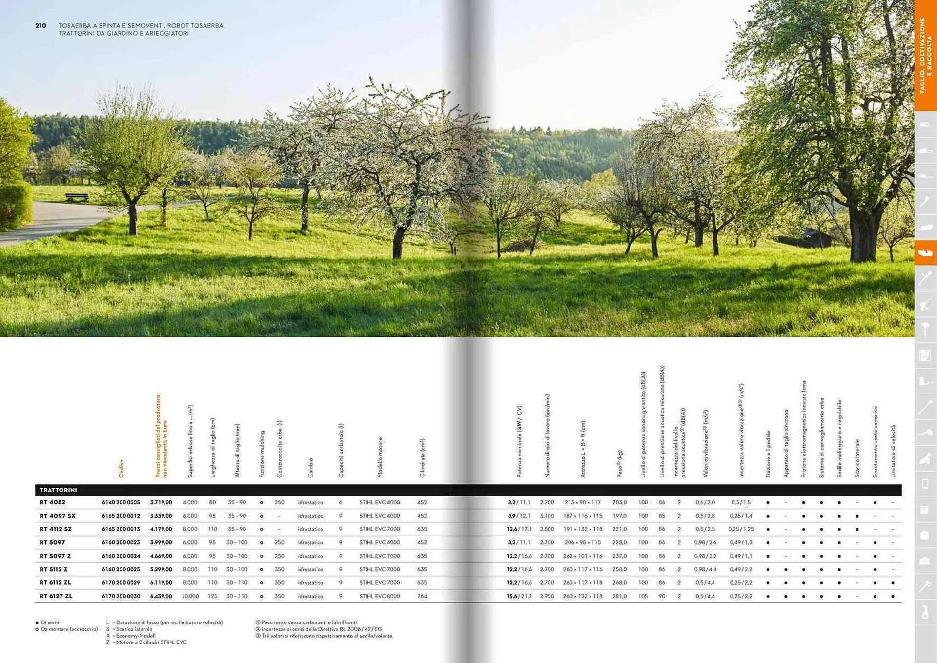 Volantino Stihl da 21 gennaio a 31 dicembre di 2025 - Pagina del volantino 106