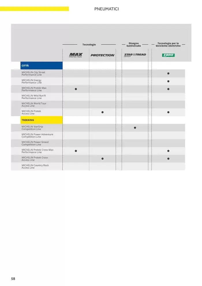 Catalogo AM 2025 da 17 gennaio a 31 dicembre di 2025 - Pagina del volantino 66