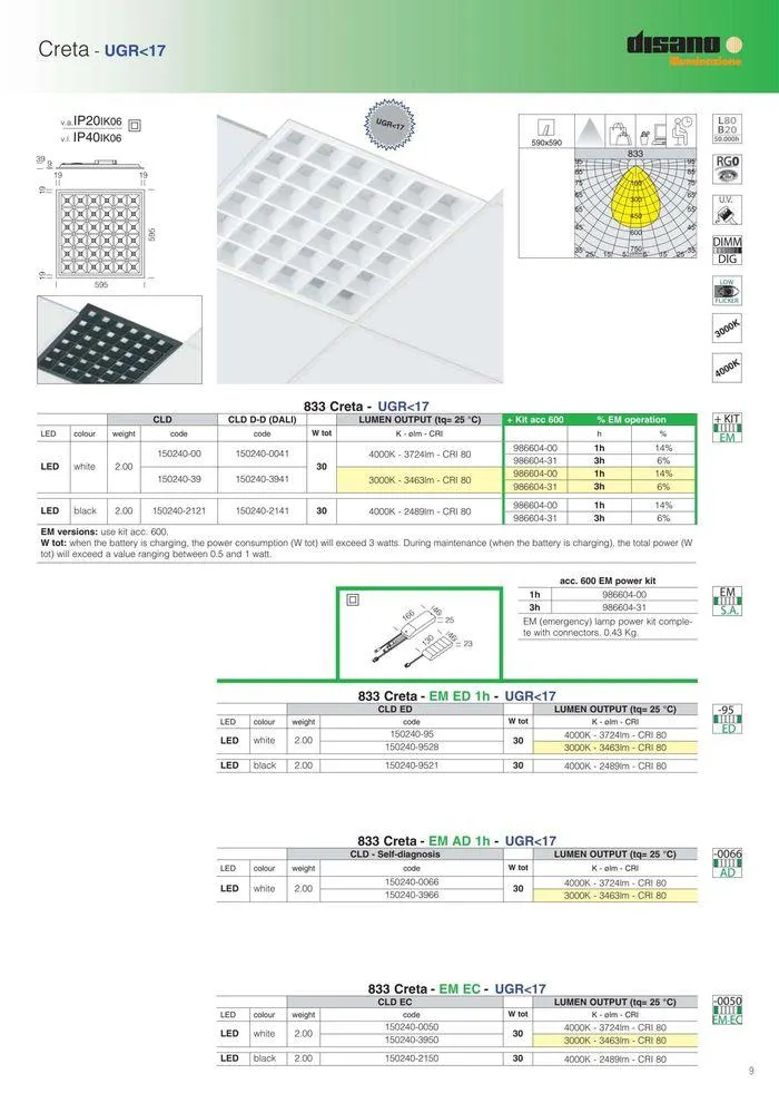 Lighting solutions da 17 maggio a 31 dicembre di 2024 - Pagina del volantino 9