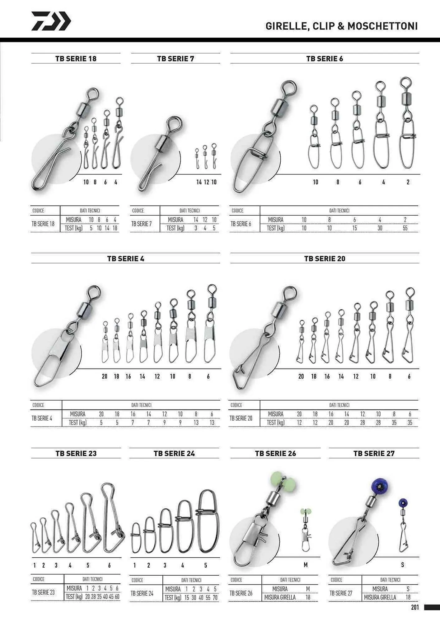 Volantino Daiwa da 4 febbraio a 31 dicembre di 2025 - Pagina del volantino 203