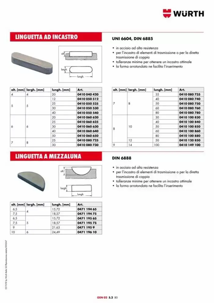 Catalogo generale da 29 aprile a 31 dicembre di 2025 - Pagina del volantino 941