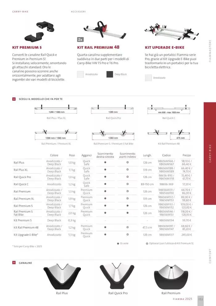 Catalogo Prodotti 2025 da 14 gennaio a 31 dicembre di 2025 - Pagina del volantino 153