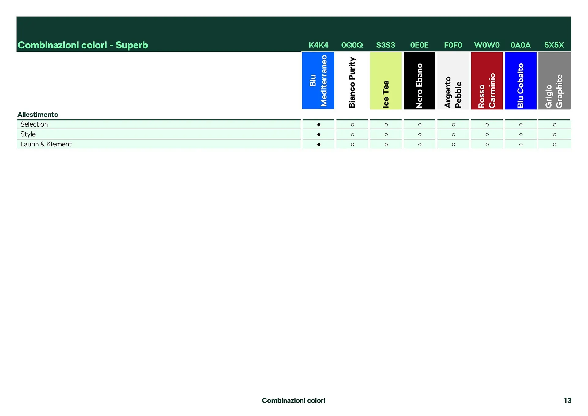 Volantino Škoda Superb da 26 febbraio a 28 dicembre di 2024 - Pagina del volantino 14