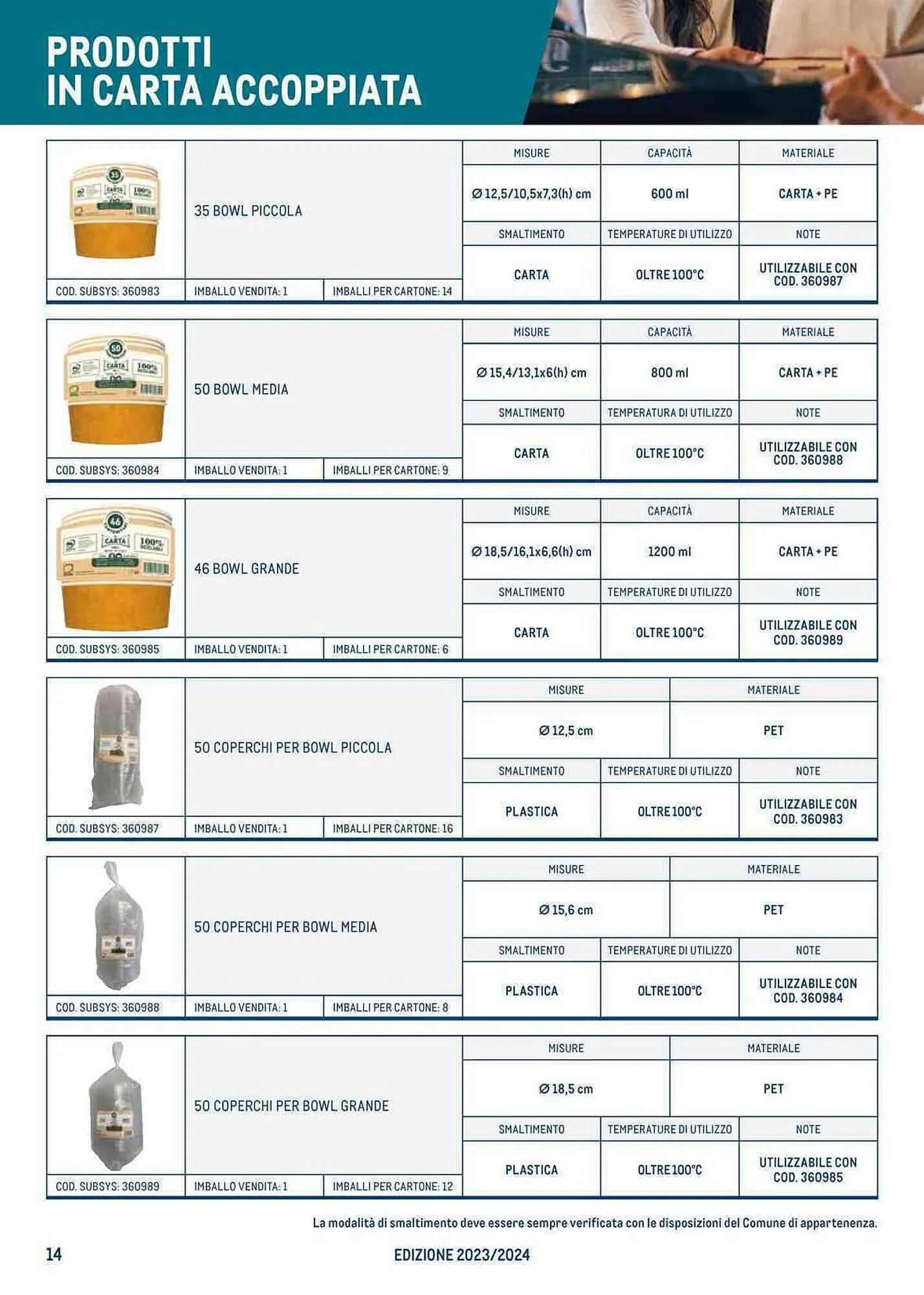Volantino Metro da 27 luglio a 23 luglio di 2024 - Pagina del volantino 14