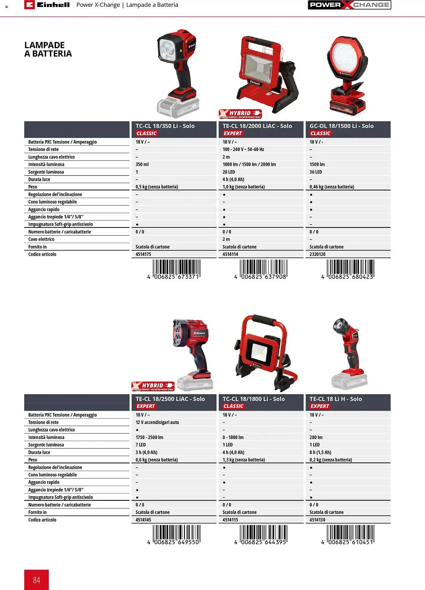 Volantino Einhell da 17 marzo a 31 dicembre di 2026 - Pagina del volantino 86