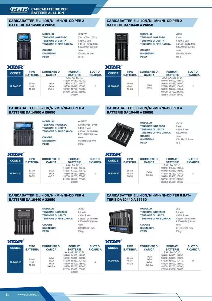 Catalogo Batteries and Power da 7 marzo a 31 dicembre di 2025 - Pagina del volantino 114