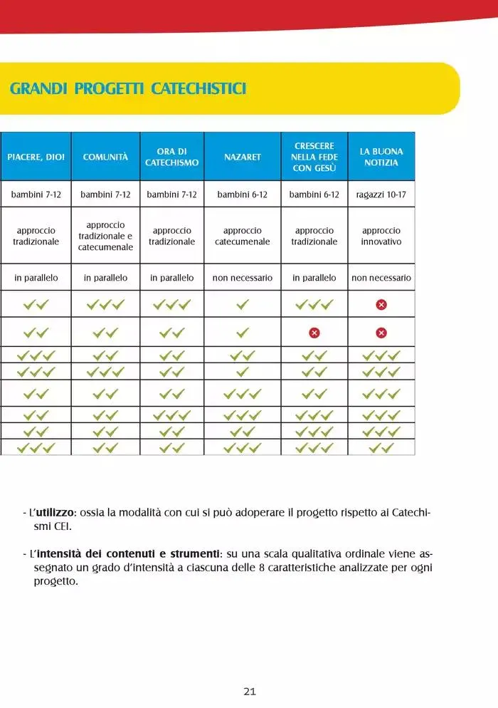  Catechismi & susssidi da 13 gennaio a 31 dicembre di 2025 - Pagina del volantino 21