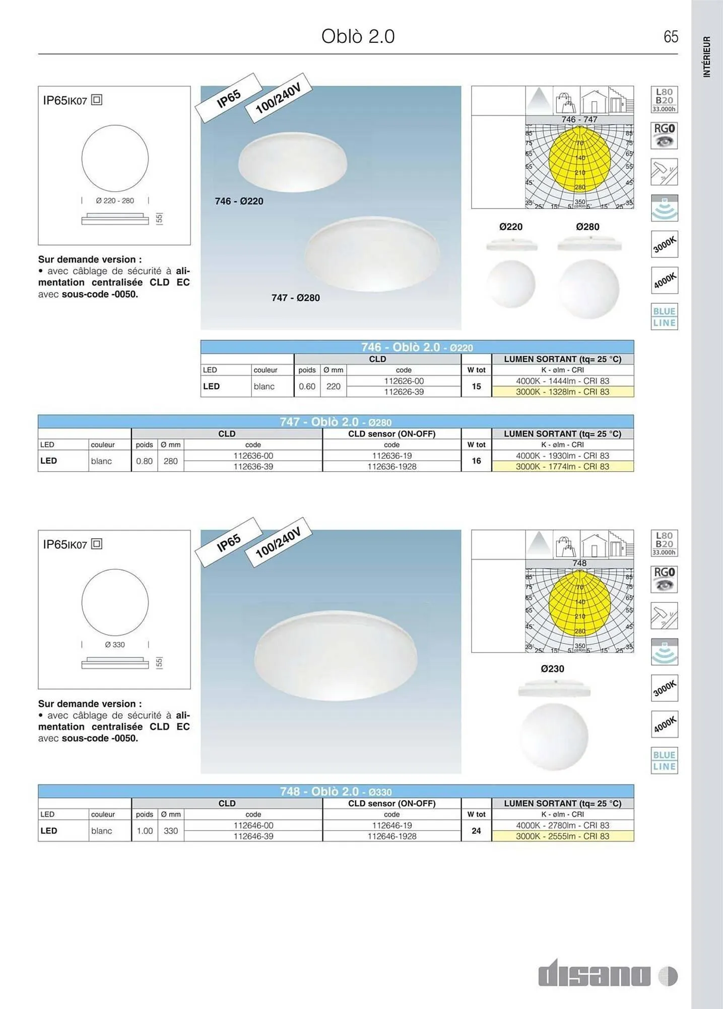 Volantino Disano da 8 marzo a 26 aprile di 2025 - Pagina del volantino 93