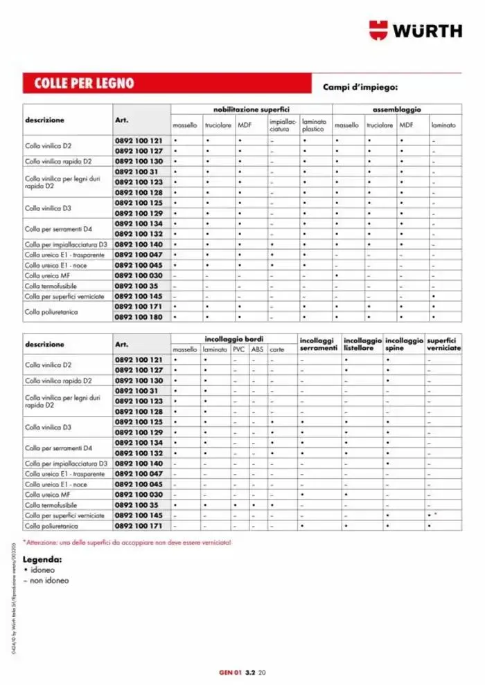Catalogo generale da 29 aprile a 31 dicembre di 2025 - Pagina del volantino 203
