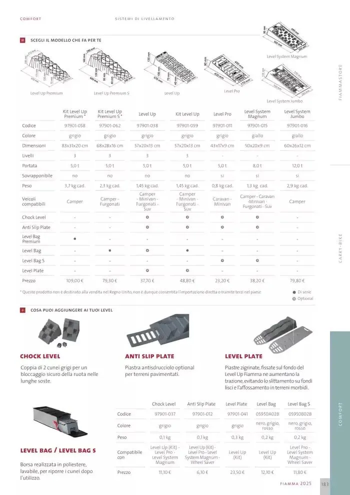 Catalogo Prodotti 2025 da 14 gennaio a 31 dicembre di 2025 - Pagina del volantino 183