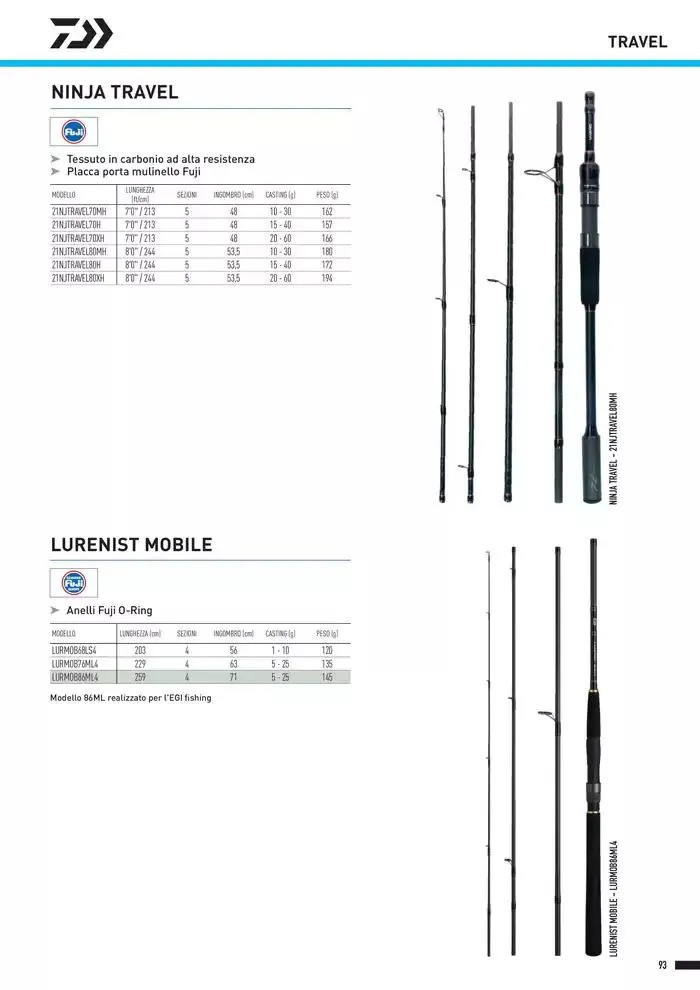 Catalogo 2025 da 4 febbraio a 31 dicembre di 2025 - Pagina del volantino 95