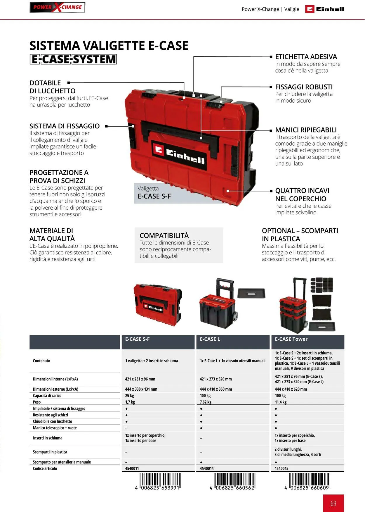Einhell da 17 giugno a 17 dicembre di 2025 - Pagina del volantino 69