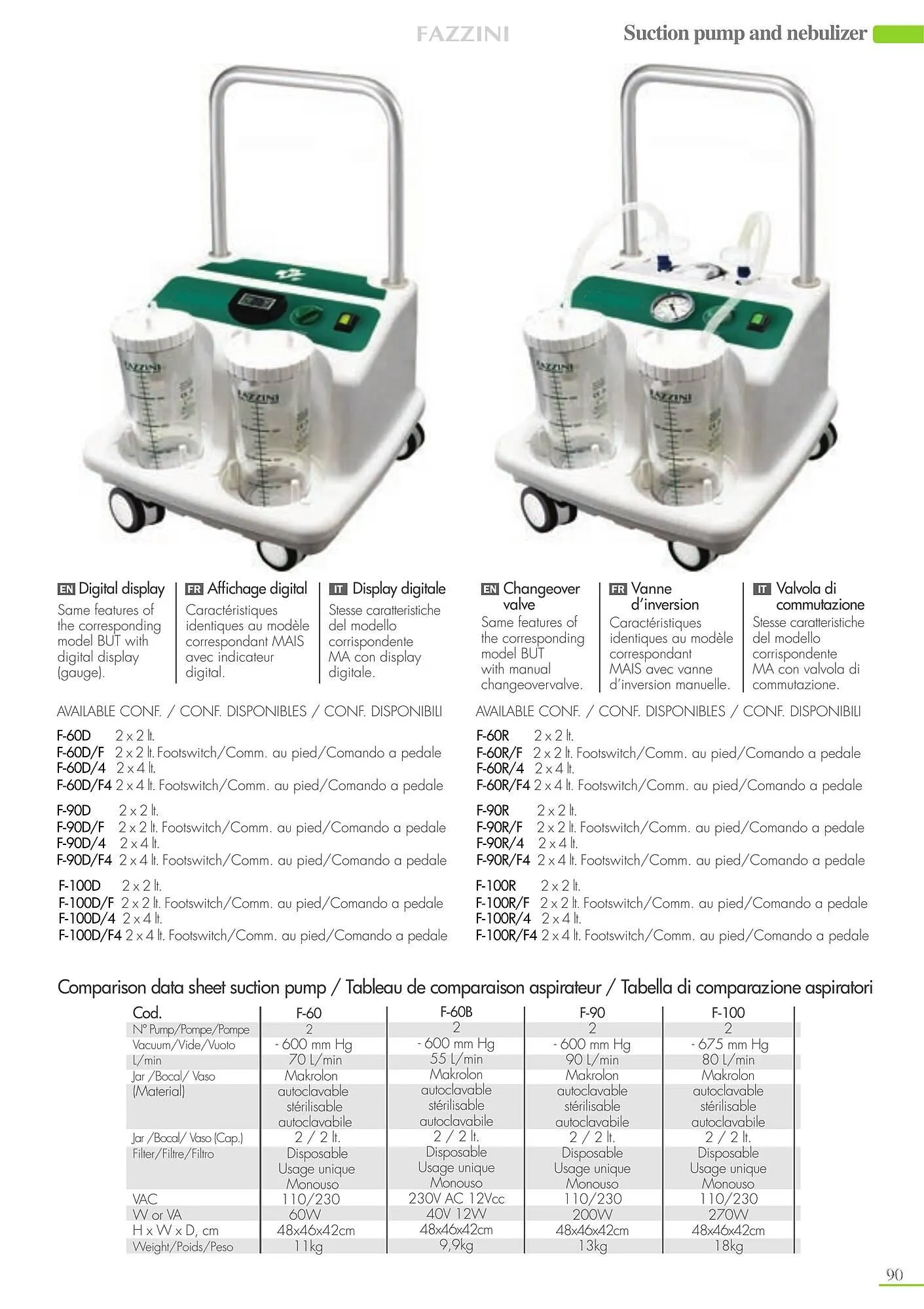 Volantino Fazzini da 11 settembre a 31 dicembre di 2024 - Pagina del volantino 7