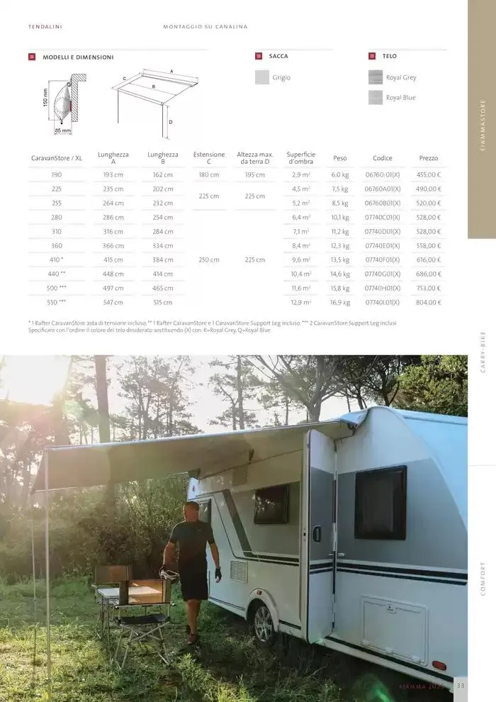 Catalogo Prodotti 2025 da 14 gennaio a 31 dicembre di 2025 - Pagina del volantino 33