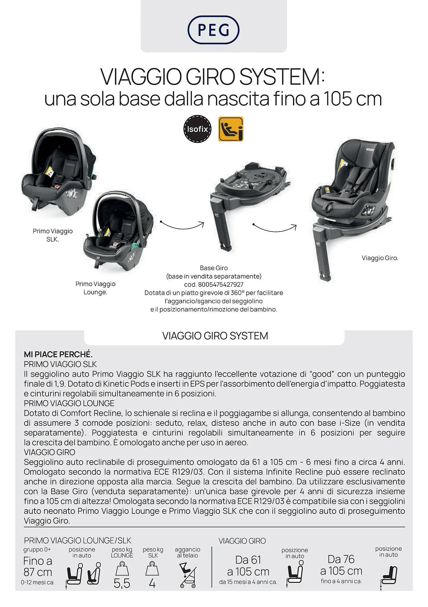 Volantino Prenatal da 19 gennaio a 28 febbraio di 2026 - Pagina del volantino 7