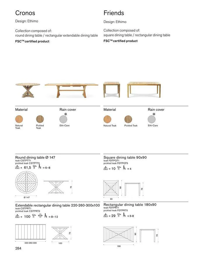 Outdoor decor collections 2024 da 1 febbraio a 30 giugno di 2024 - Pagina del volantino 286
