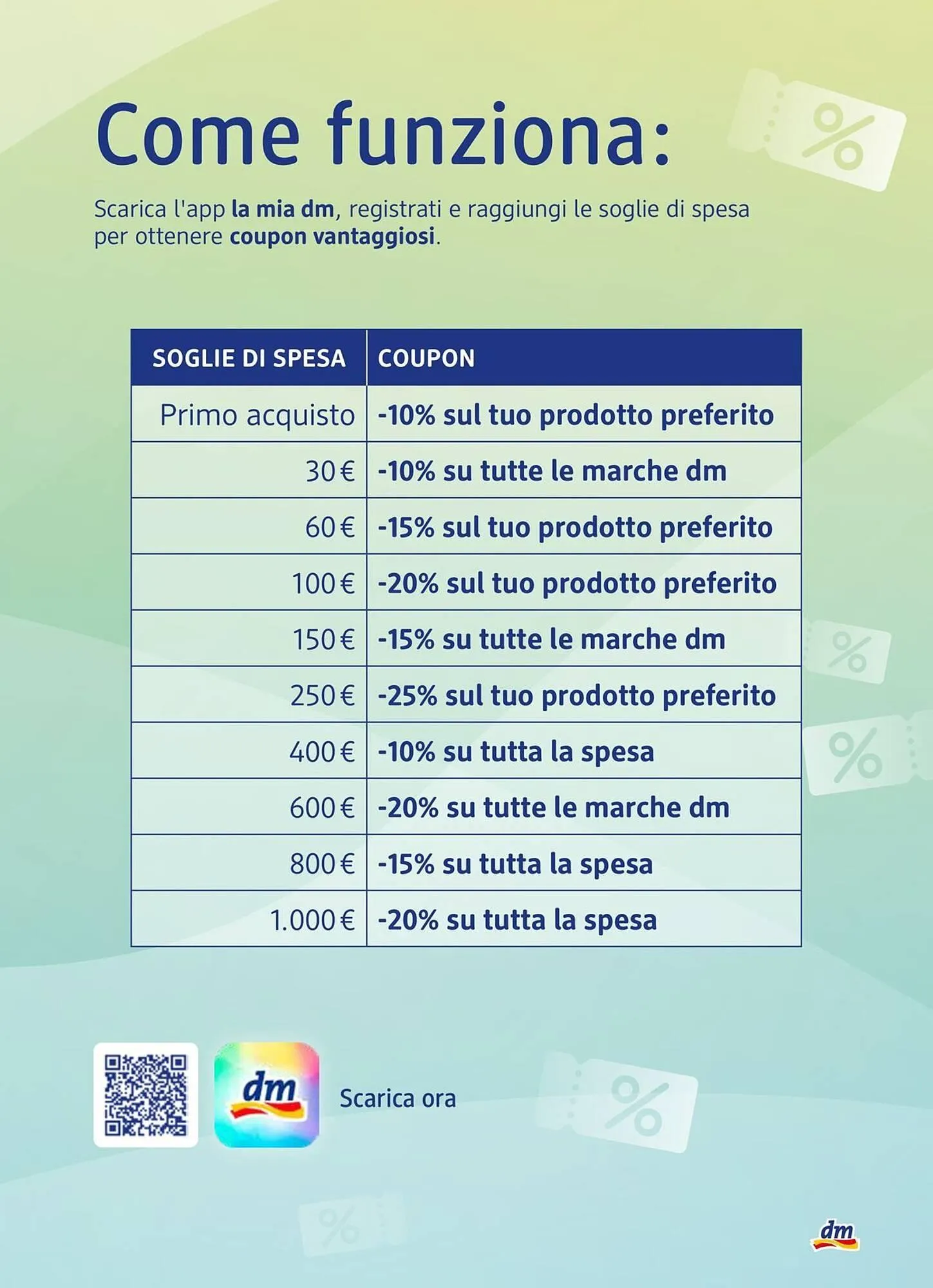 Volantino dm drogerie markt da 15 maggio a 4 giugno di 2025 - Pagina del volantino 3
