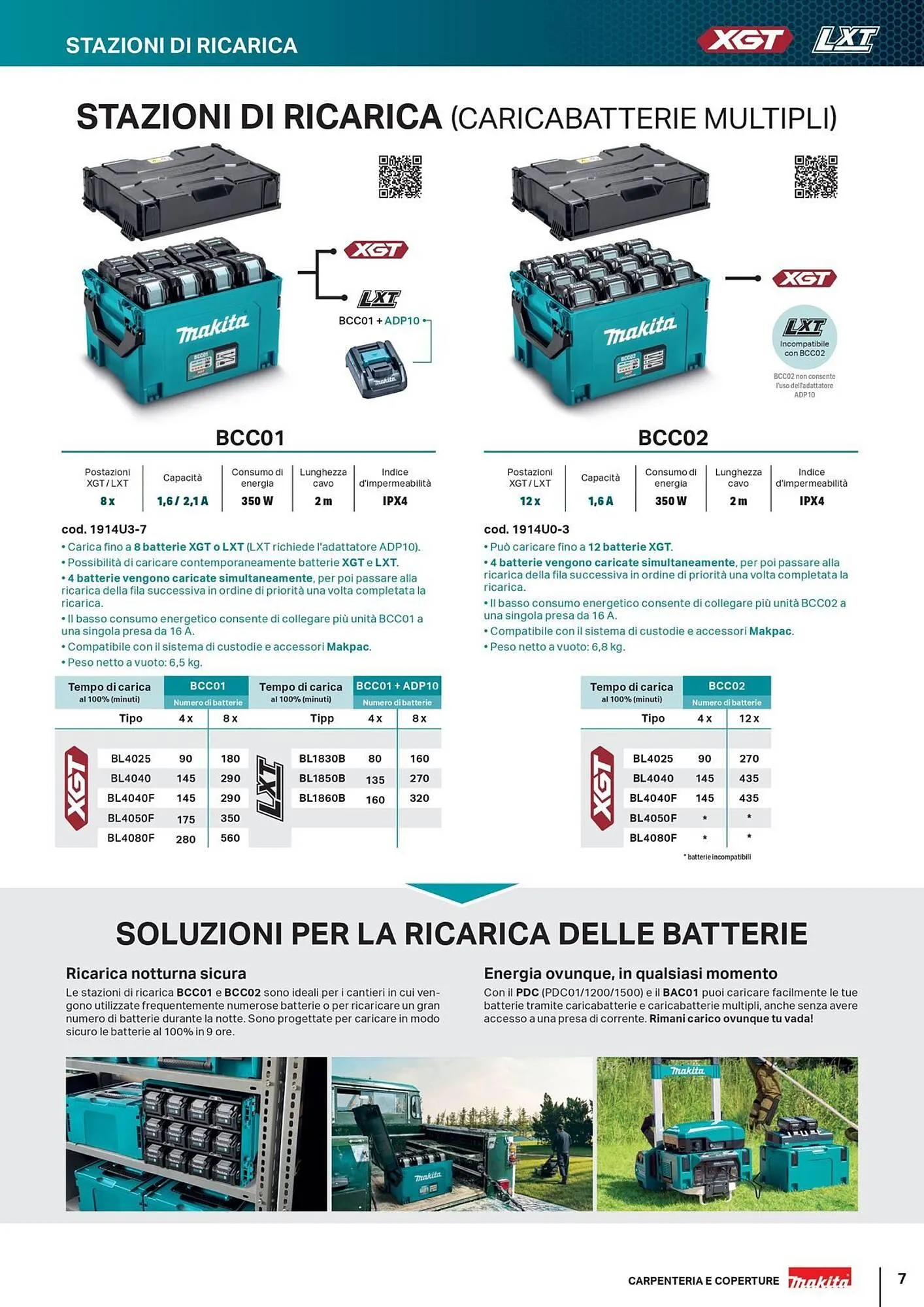 Volantino Makita da 5 giugno a 31 dicembre di 2025 - Pagina del volantino 7