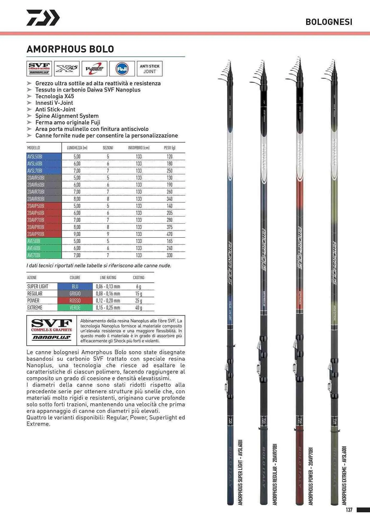 Volantino Daiwa da 4 febbraio a 31 dicembre di 2025 - Pagina del volantino 139