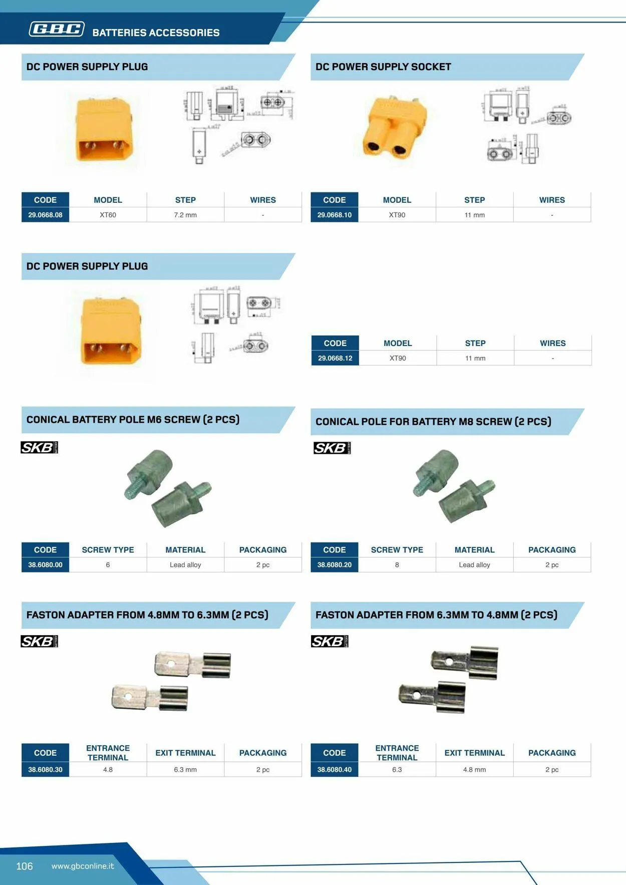 GBC Volantino attuale da 17 ottobre a 31 ottobre di 2025 - Pagina del volantino 106