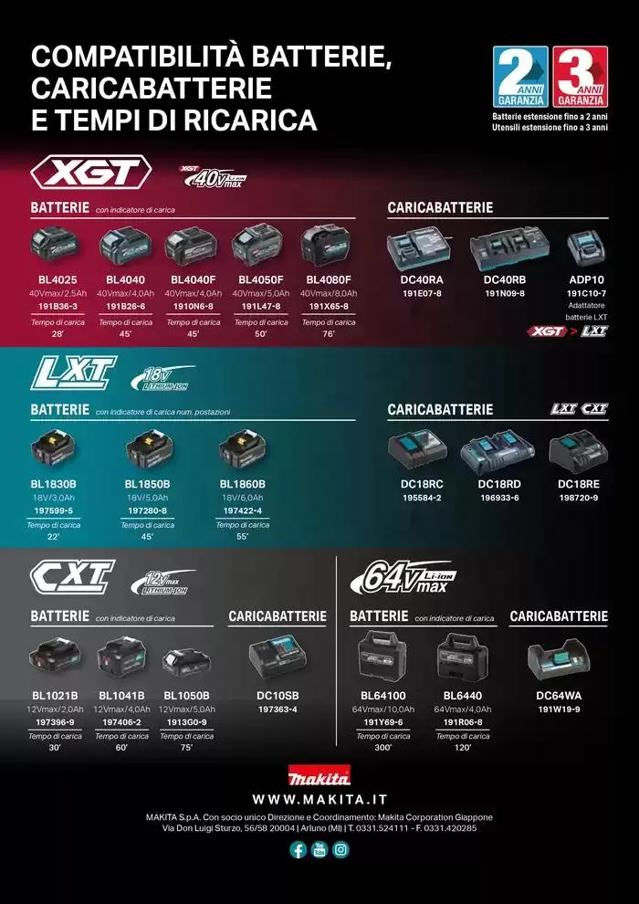 Utility da 19 novembre a 31 dicembre di 2025 - Pagina del volantino 24