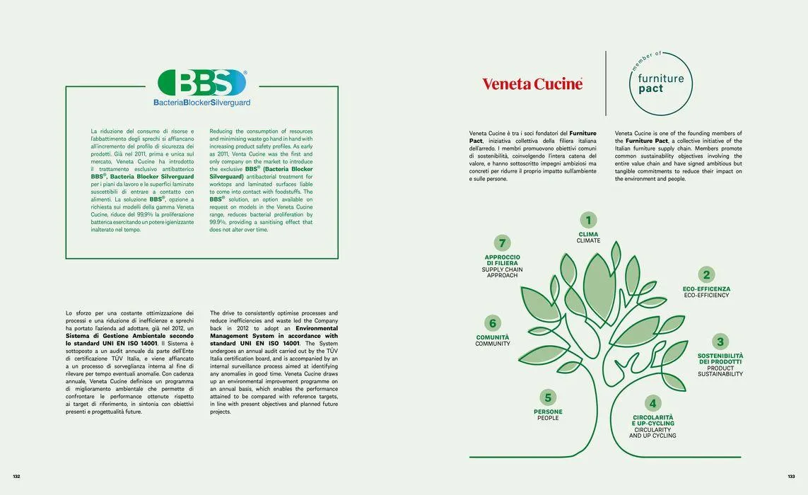 Catalogo da 22 gennaio a 30 settembre di 2025 - Pagina del volantino 68