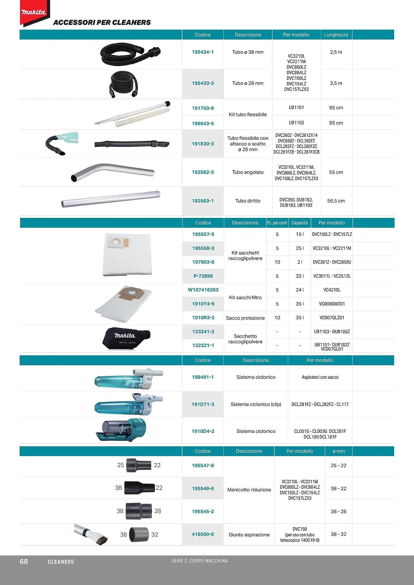 Volantino Makita da 1 aprile a 1 ottobre di 2024 - Pagina del volantino 70