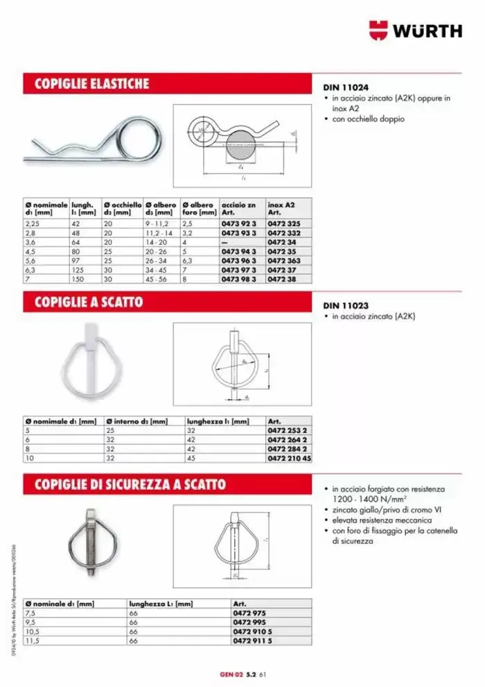 Catalogo generale da 29 aprile a 31 dicembre di 2025 - Pagina del volantino 940