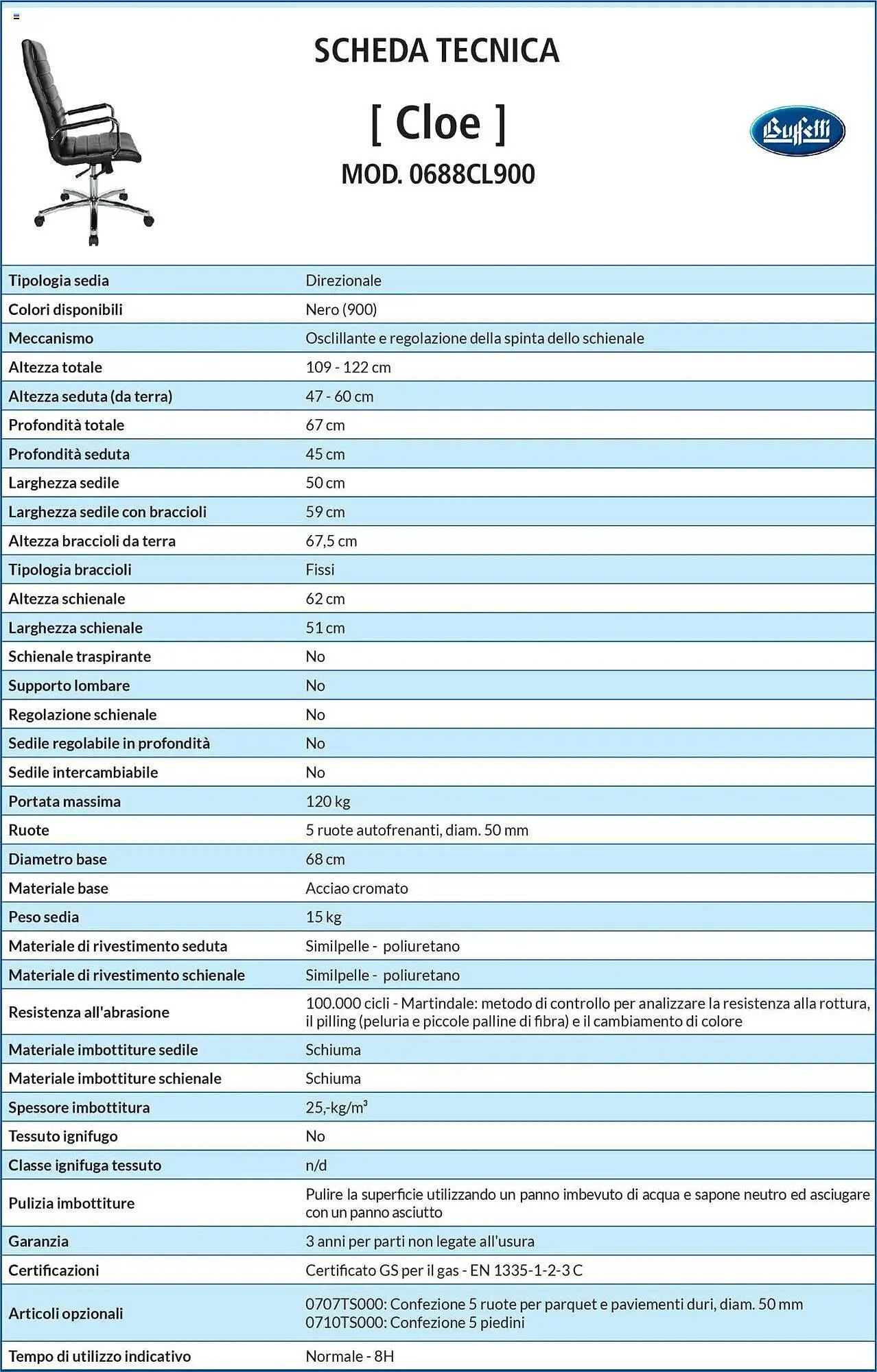 Volantino Buffetti da 28 giugno a 31 agosto di 2025 - Pagina del volantino 16