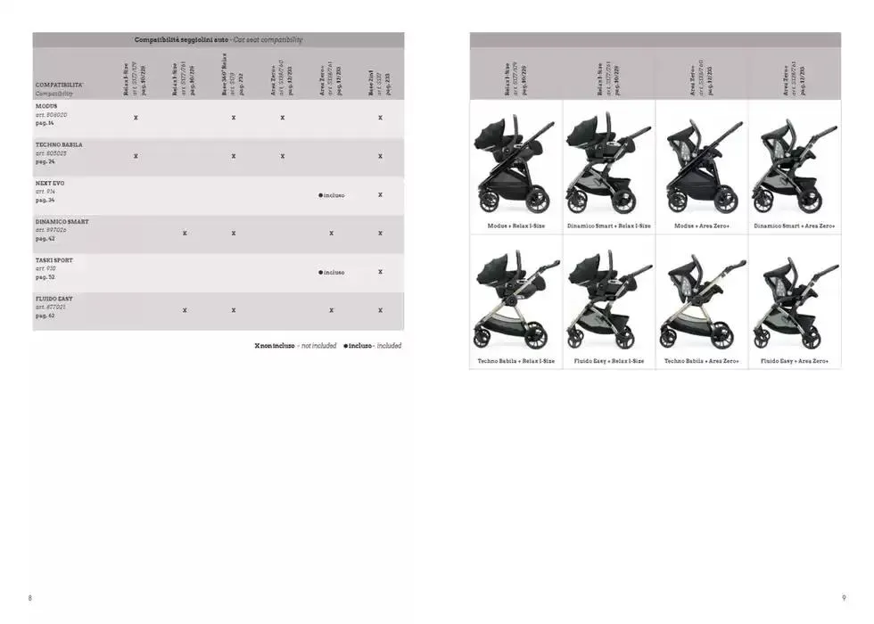 Catalogo 2025 da 7 gennaio a 31 dicembre di 2025 - Pagina del volantino 5