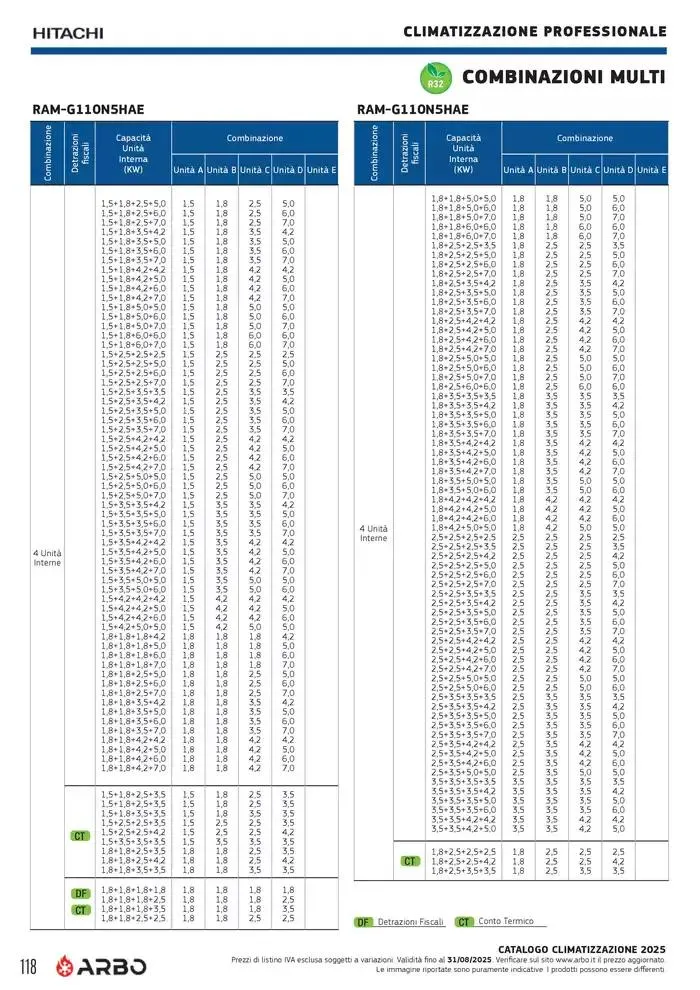 Catalogo Climatizzazione 2025 da 1 gennaio a 31 dicembre di 2025 - Pagina del volantino 118