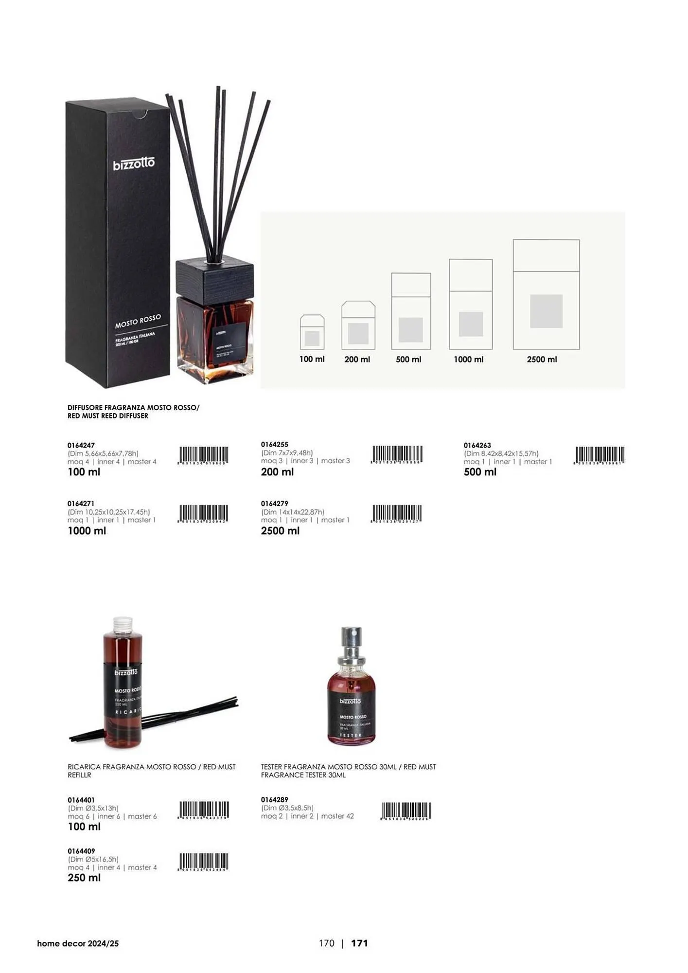 Volantino Bizzotto da 21 gennaio a 31 dicembre di 2025 - Pagina del volantino 172