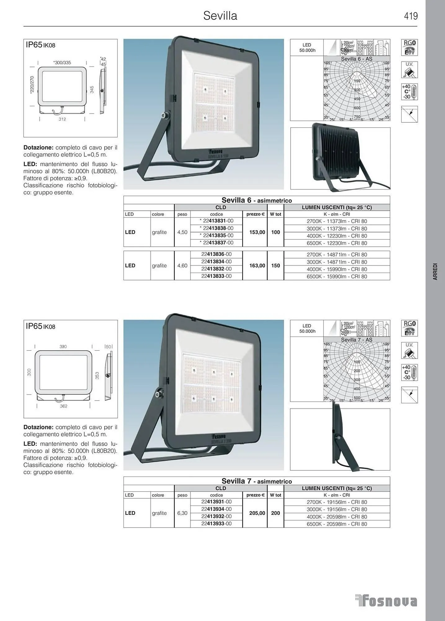 Volantino Disano da 16 gennaio a 31 ottobre di 2025 - Pagina del volantino 420
