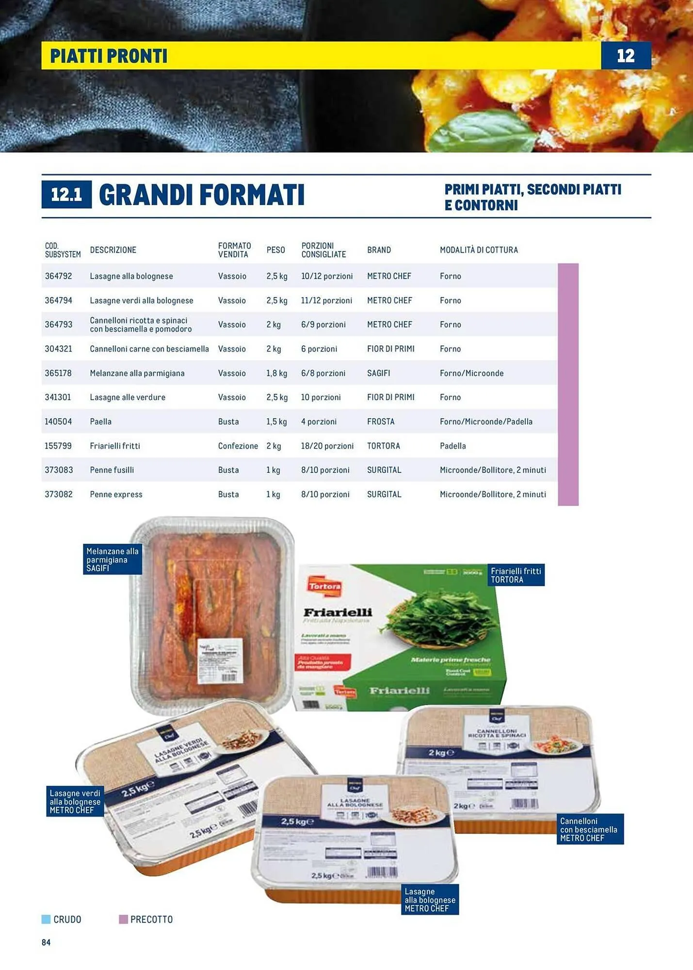 Volantino Metro da 1 luglio a 30 giugno di 2026 - Pagina del volantino 84