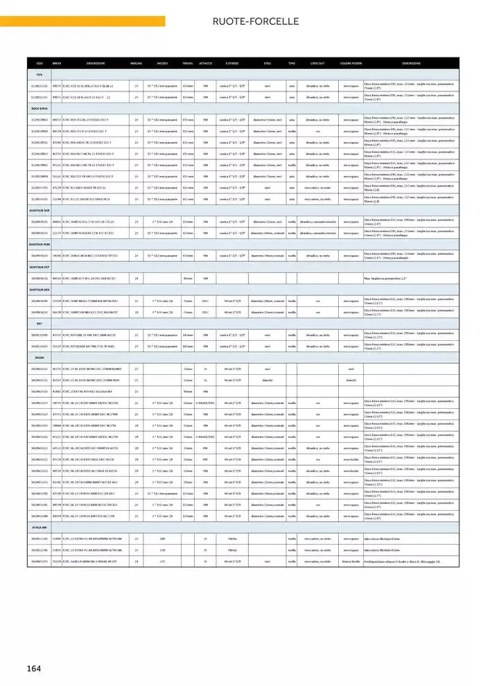 Catalogo AM 2025 da 17 gennaio a 31 dicembre di 2025 - Pagina del volantino 172