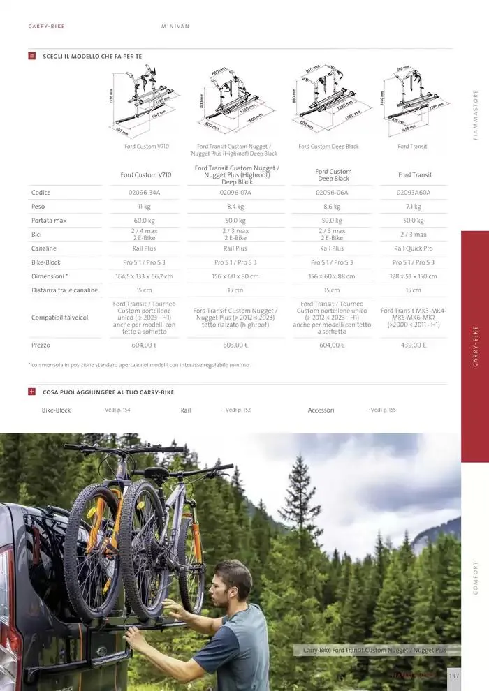 Catalogo Prodotti 2025 da 14 gennaio a 31 dicembre di 2025 - Pagina del volantino 137