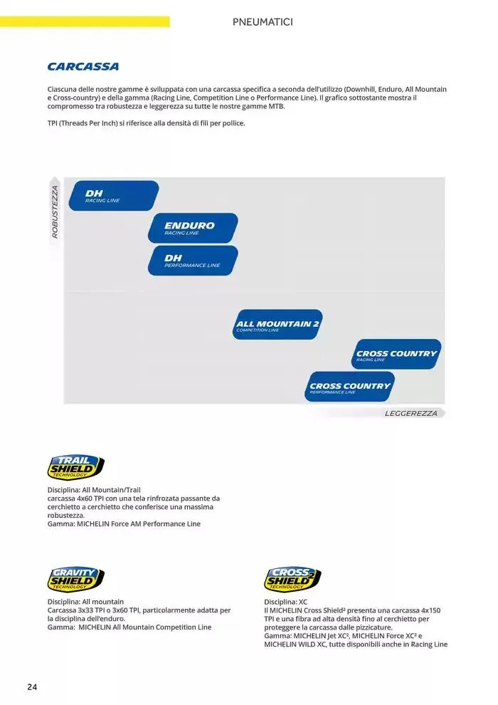 Catalogo AM 2025 da 17 gennaio a 31 dicembre di 2025 - Pagina del volantino 32